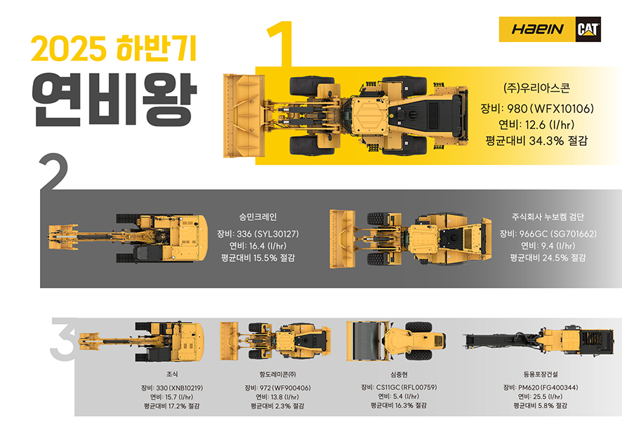연비왕선발 - 홈페이지 기사용 copy.jpg